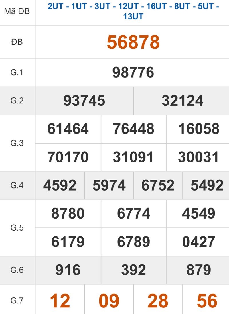 Xem lại kết quả XSMB ngày 20/01/2026