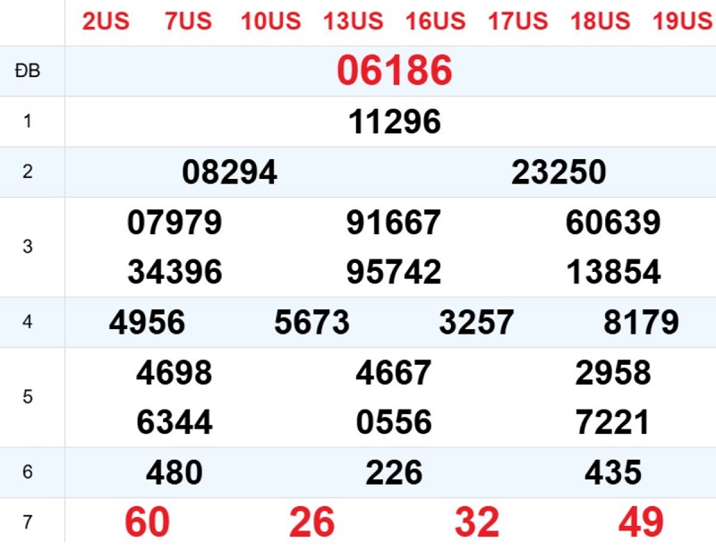 Phân tích kết quả xổ số miền Bắc ngày hôm qua