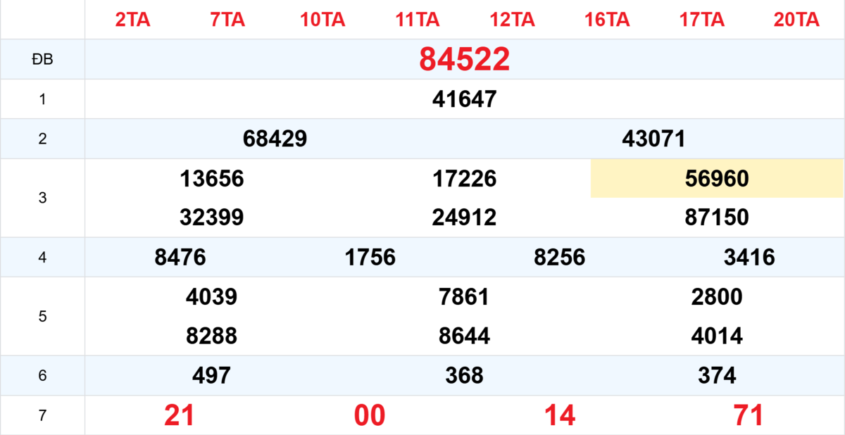 Kết quả XSMB tuần trước 15/01/2026