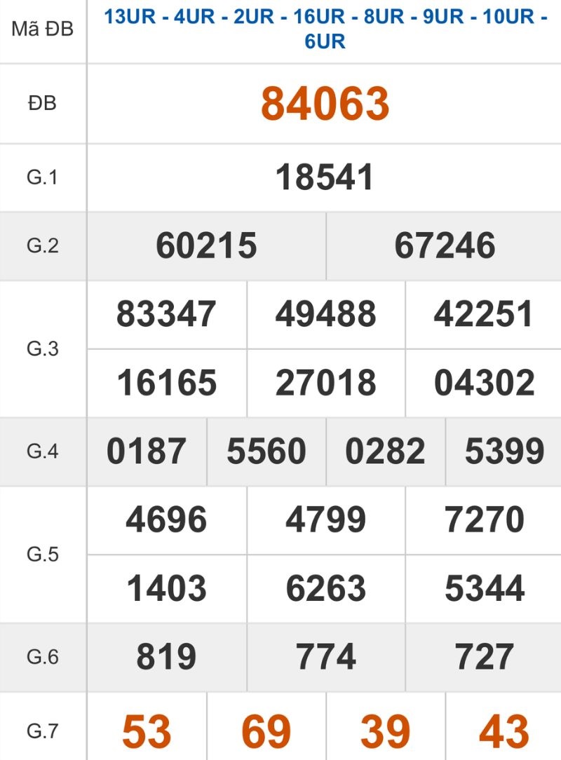 Xem lại kết quả XSMB ngày 22/01/2026