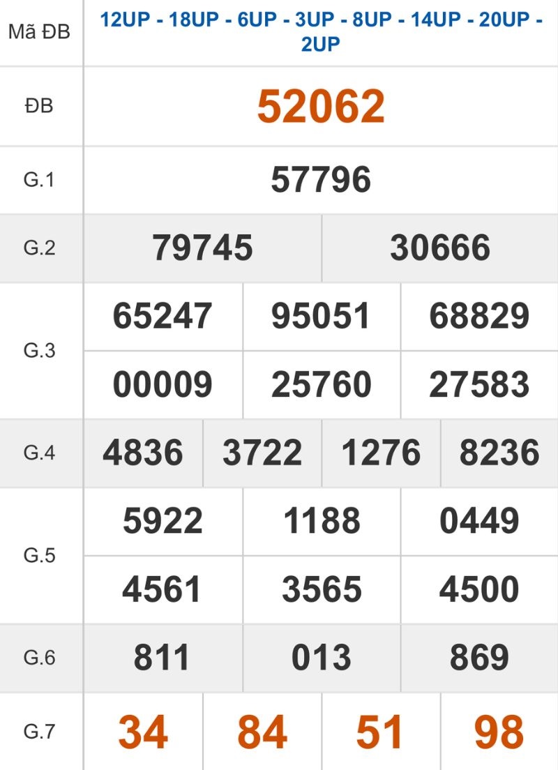 Xem lại kết quả XSMB ngày 24/01/2026