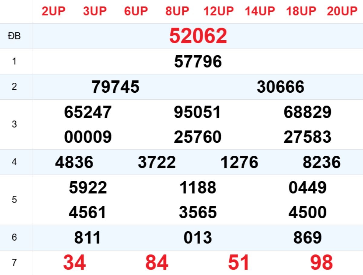 Xem lại XSMB hôm trước 24/01/2026