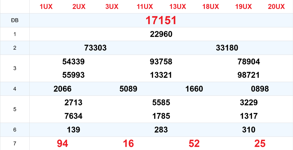 Kết quả XSMB tuần trước 18/01/2026