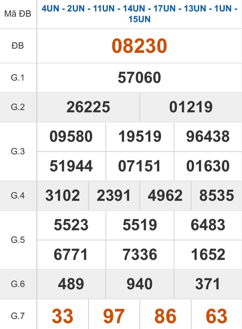 Xem lại kết quả XSMB ngày 25/01/2026