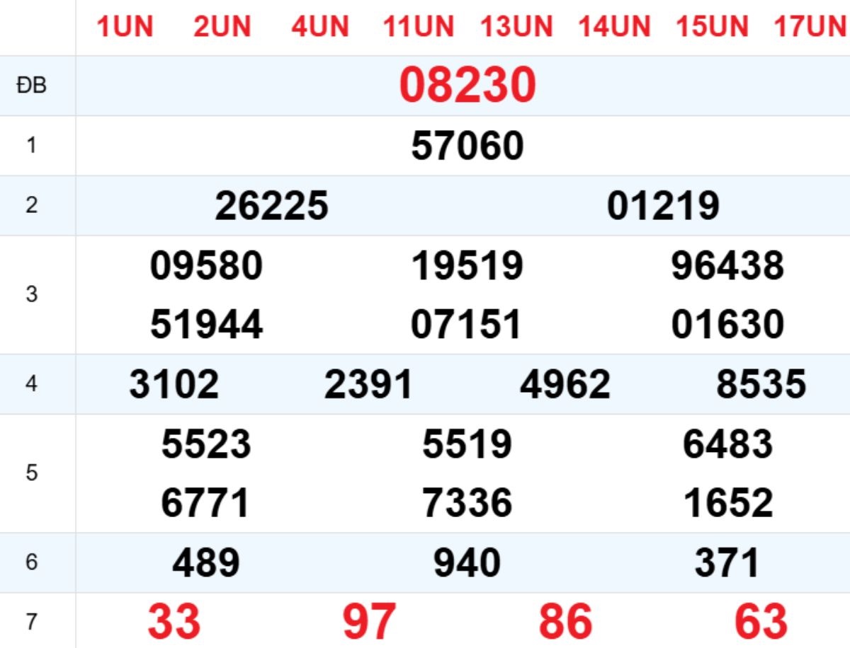 Xem lại XSMB hôm trước 25/01/2026
