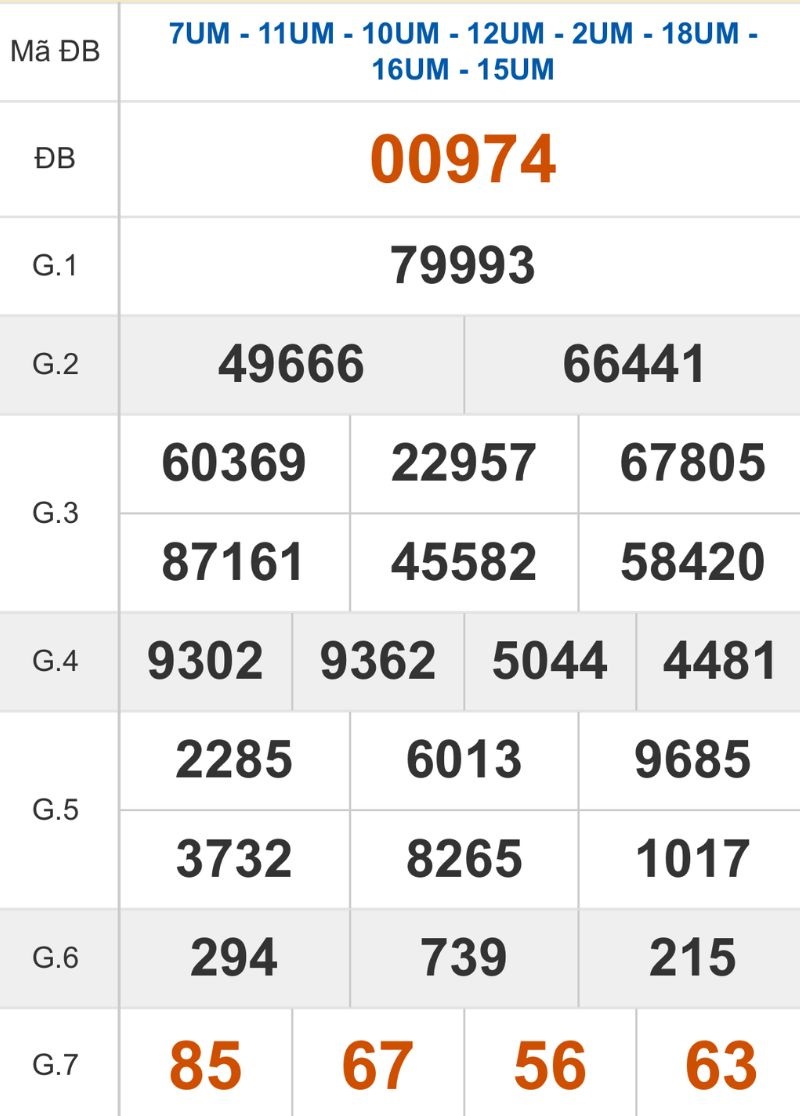 Xem lại kết quả XSMB ngày 26/01/2026