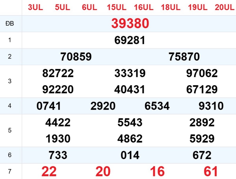 Phân tích kết quả xổ số miền Bắc ngày hôm qua
