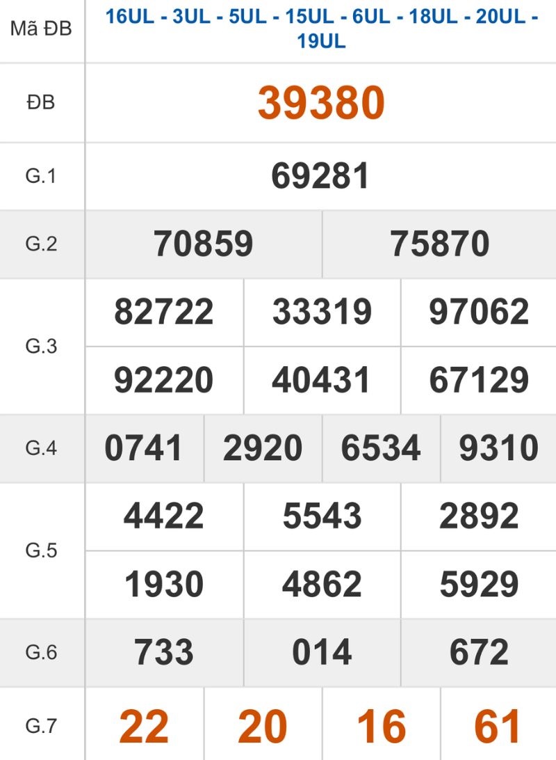 Xem lại kết quả XSMB ngày 27/01/2026