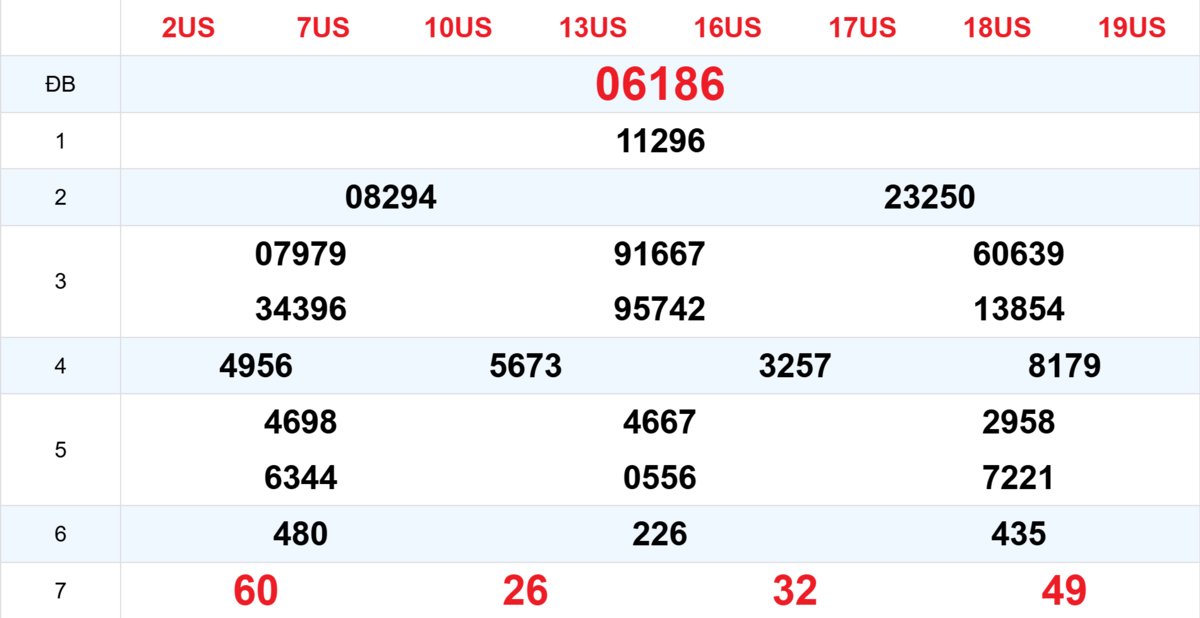 Kết quả XSMB tuần trước 21/01/2026