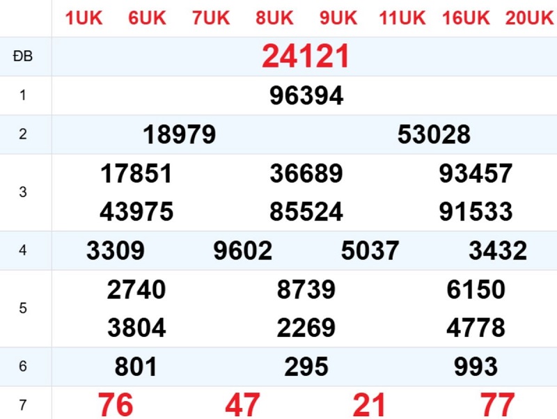 Phân tích kết quả xổ số miền Bắc ngày hôm qua