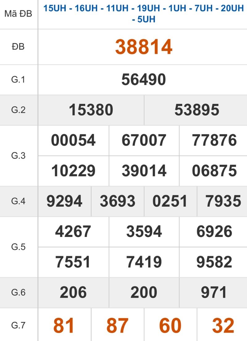 Xem lại kết quả XSMB ngày 29/01/2026