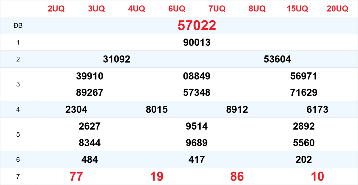 Kết quả XSMB tuần trước 23/01/2026