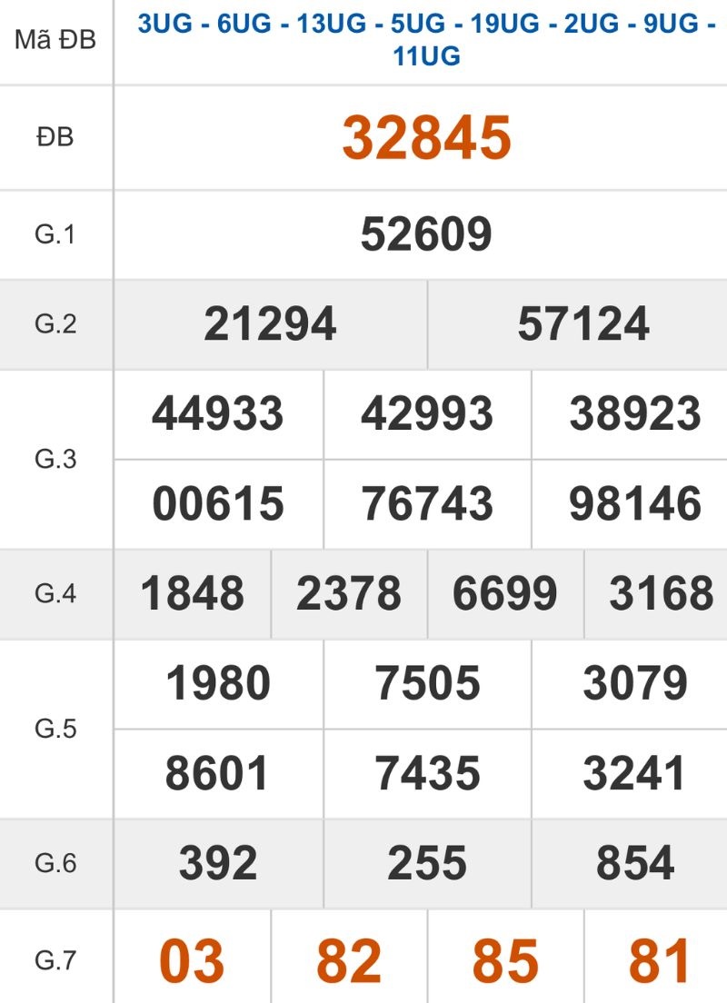 Xem lại kết quả XSMB ngày 30/01/2026