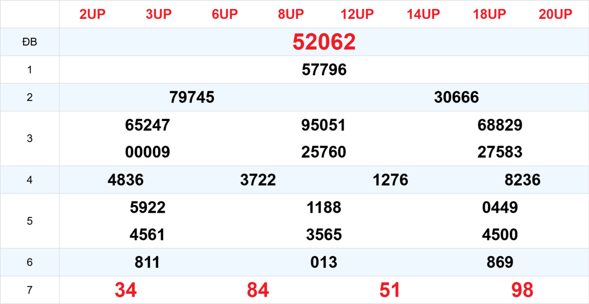 Kết quả XSMB tuần trước 24/01/2026