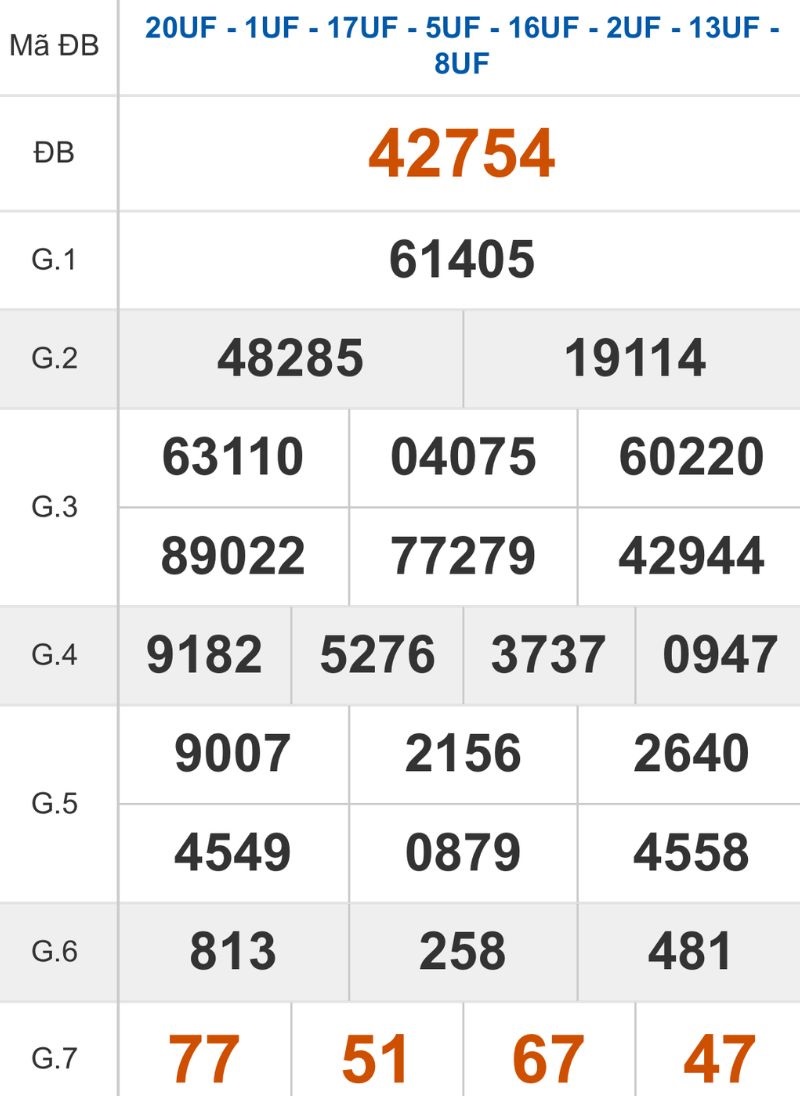 Xem lại kết quả XSMB ngày 31/01/2026