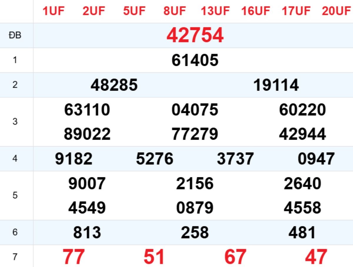 Xem lại XSMB hôm trước 30/01/2026