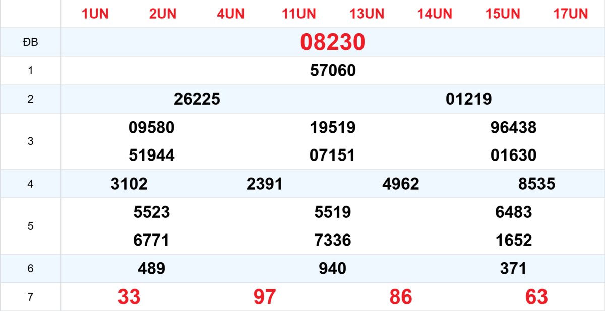 Kết quả XSMB tuần trước 25/01/2026