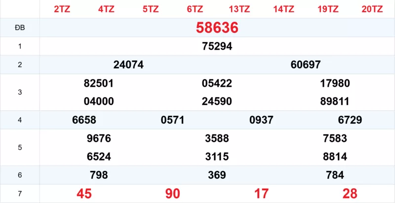 Xem lại kết quả xổ số tuần trước ngày 26/12/2025