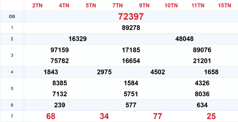 Xem lại kết quả xổ số tuần trước ngày 04/01/2026