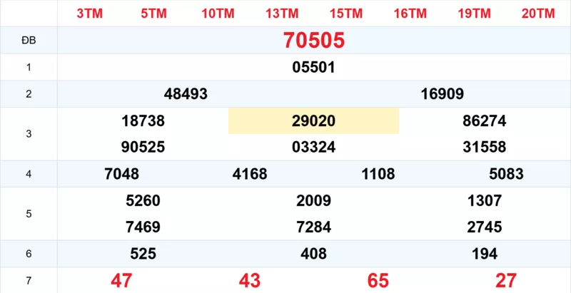 Xem lại kết quả xổ số tuần trước ngày 05/01/2026