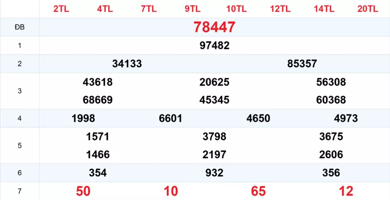 Xem lại kết quả xổ số tuần trước ngày 06/01/2026