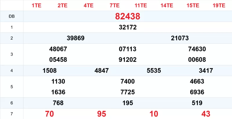 Xem lại kết quả xổ số tuần trước ngày 11/01/2026