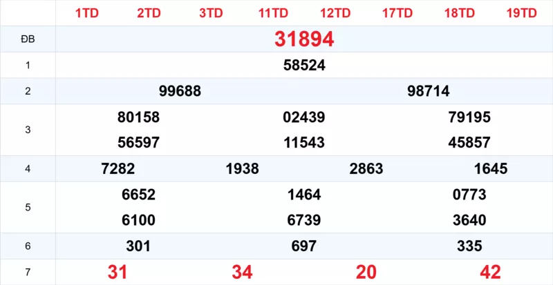 Xem lại kết quả xổ số tuần trước ngày 12/01/2026