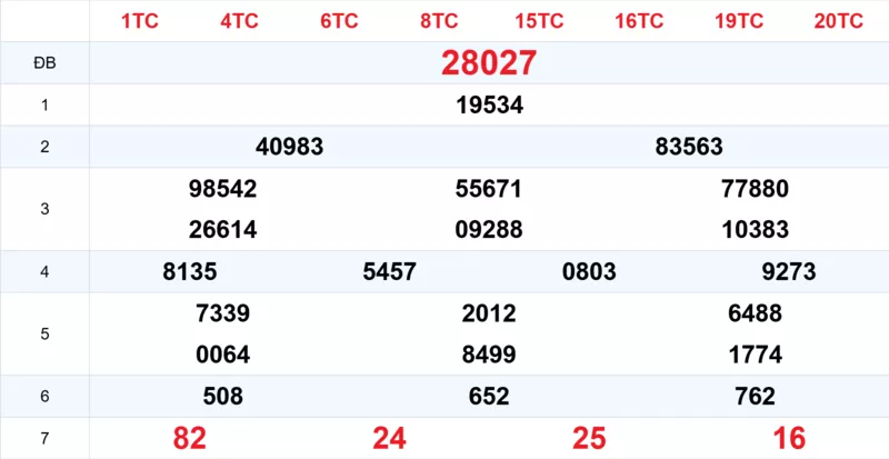 Xem lại kết quả xổ số tuần trước ngày 13/01/2026