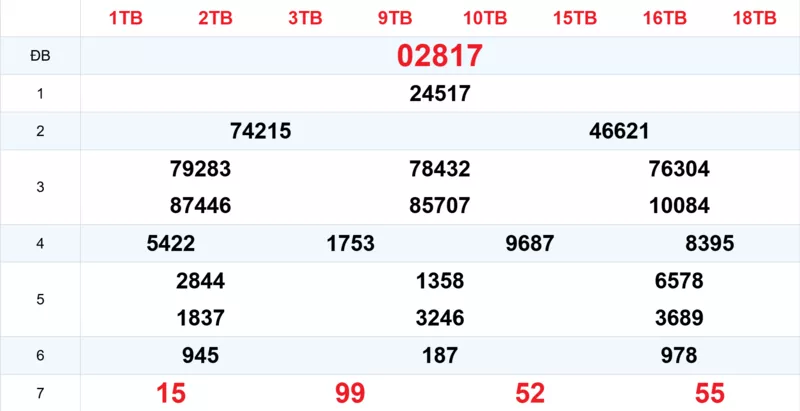 Xem lại kết quả xổ số tuần trước ngày 14/01/2026 