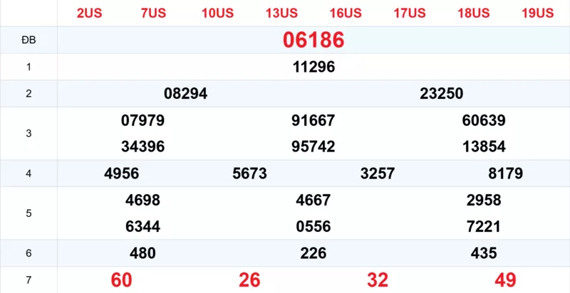 Xem lại kết quả xổ số tuần trước ngày 21/01/2026 