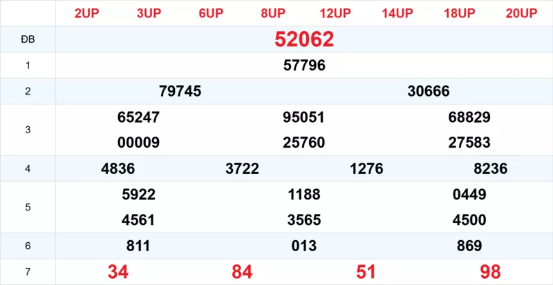 Xem lại kết quả xổ số tuần trước ngày 24/01/2026