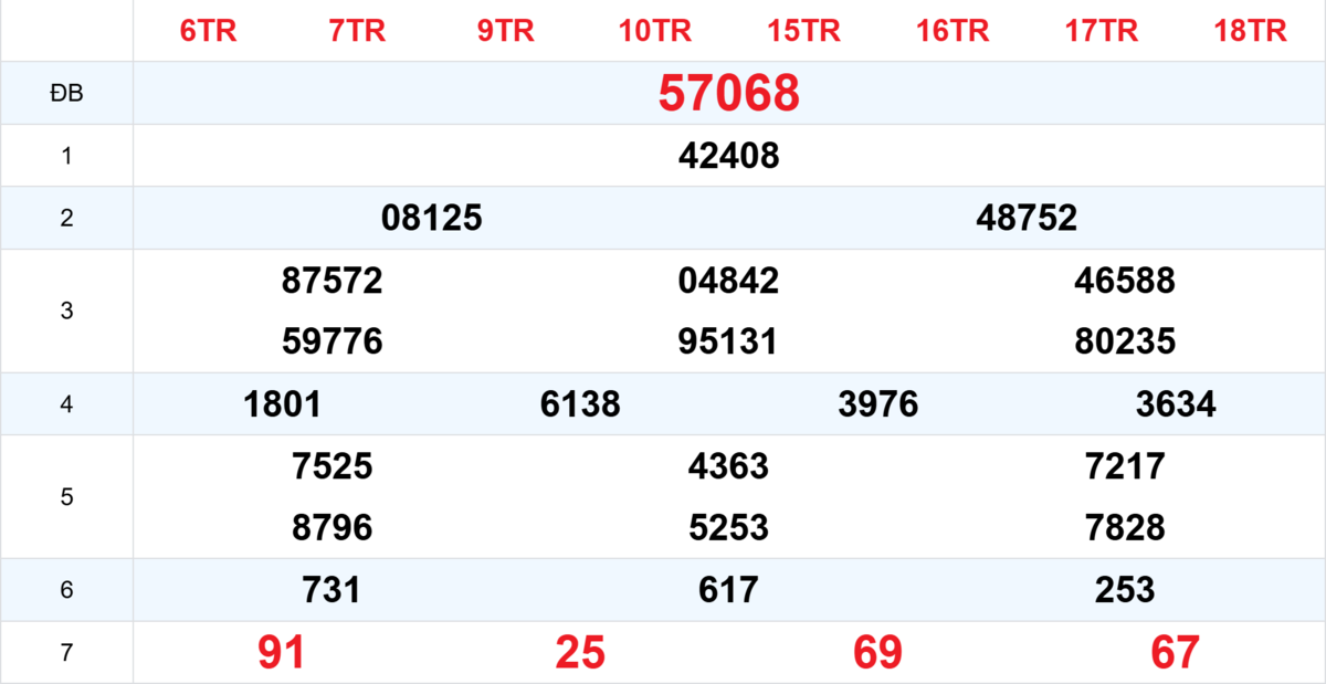 Kết quả XSMB tuần trước 01/01/2026