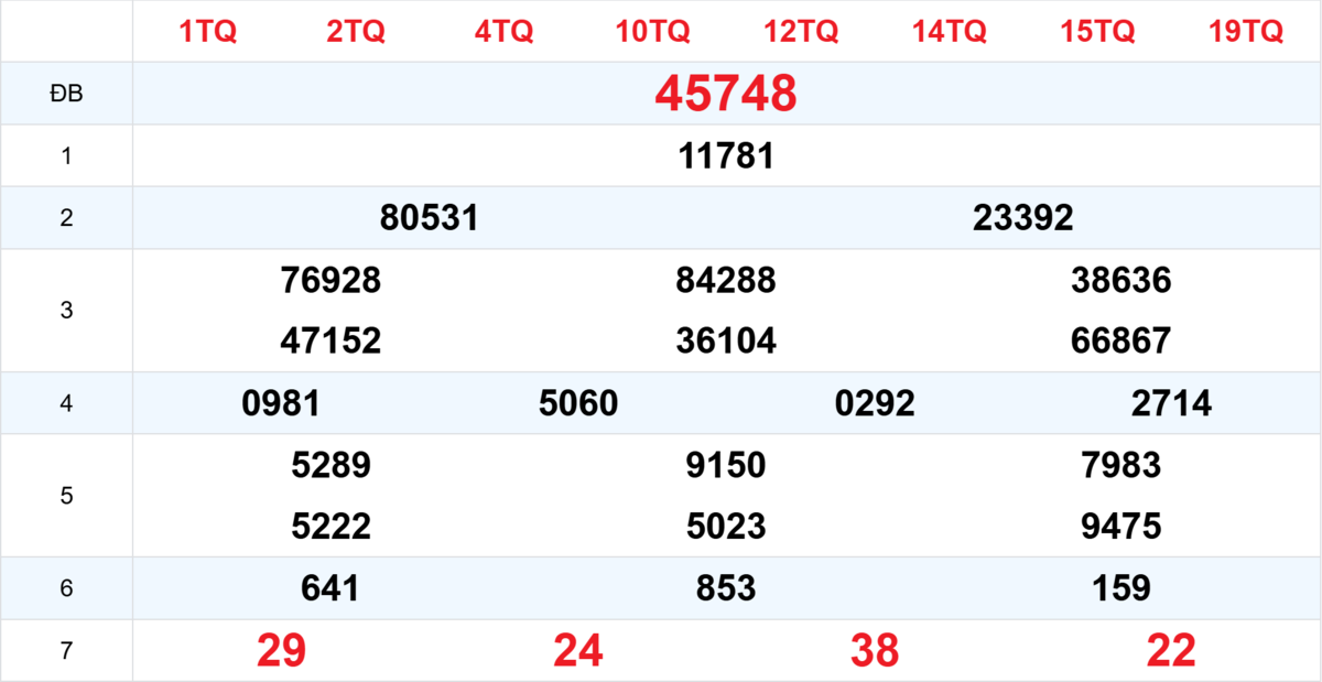 Kết quả XSMB tuần trước 02/01/2026