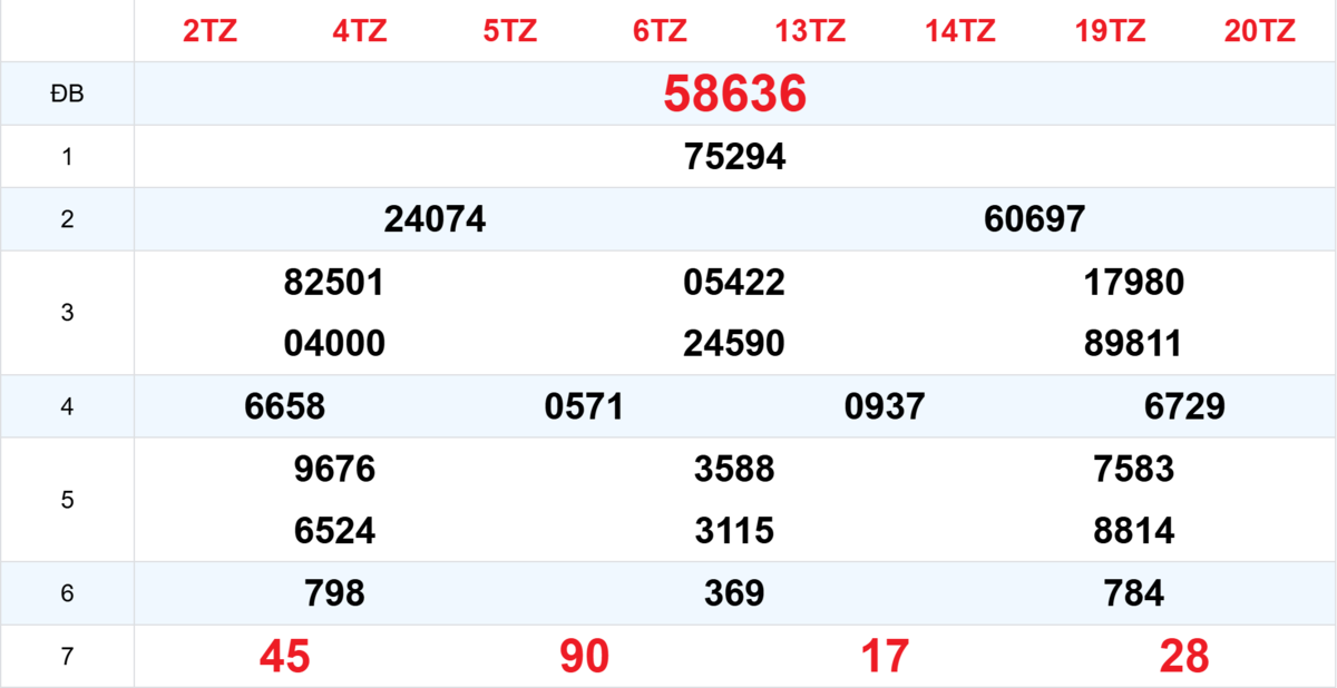 Kết quả XSMB tuần trước 26/12/2025