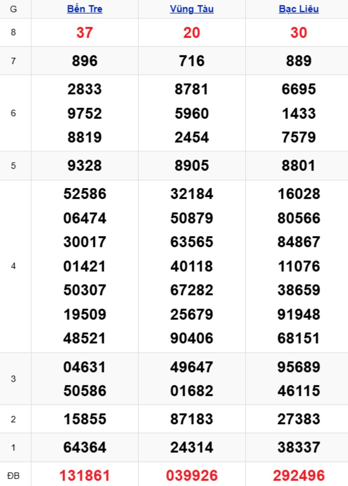 Xem lại XSMN kỳ trước 30/12/2025