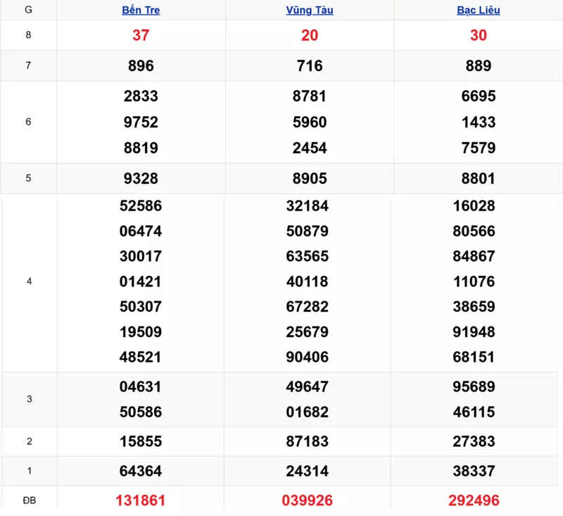 Xem lại kết quả xổ số tuần trước ngày 30/12/2025