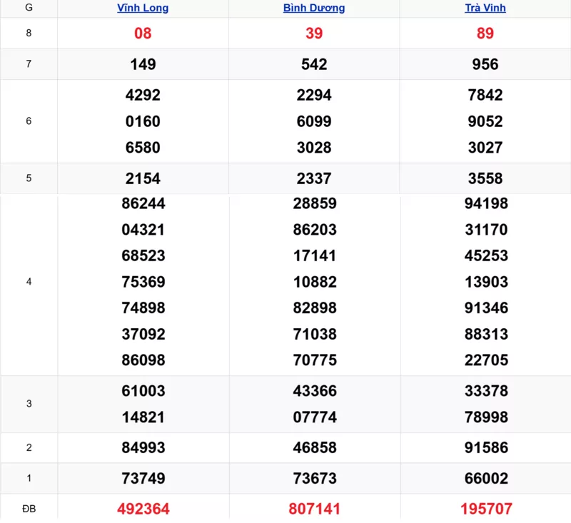Xem lại kết quả xổ số tuần trước ngày 02/01/2026