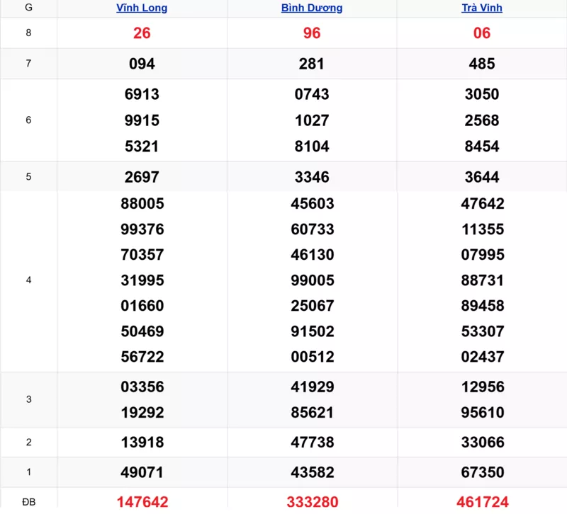 Xem lại kết quả xổ số tuần trước ngày 09/01/2026