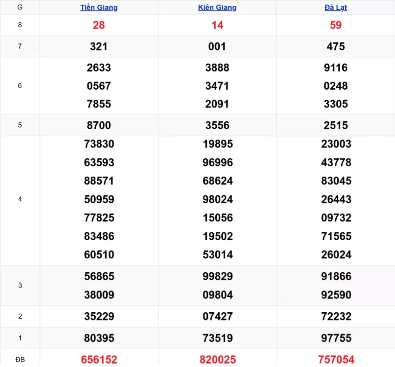 Xem lại kết quả xổ số tuần trước ngày 11/01/2026
