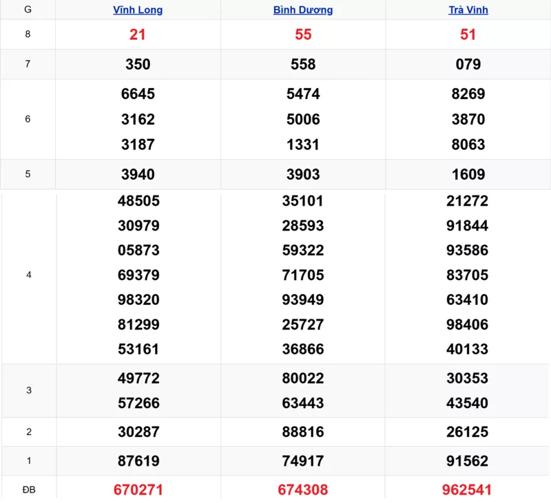 Xem lại kết quả xổ số tuần trước ngày 16/01/2026