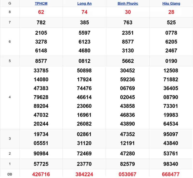 Xem lại kết quả xổ số tuần trước ngày 17/01/2026