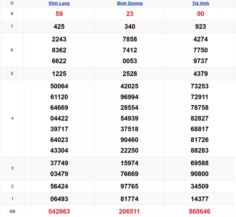 Xem lại kết quả xổ số tuần trước ngày 23/01/2026
