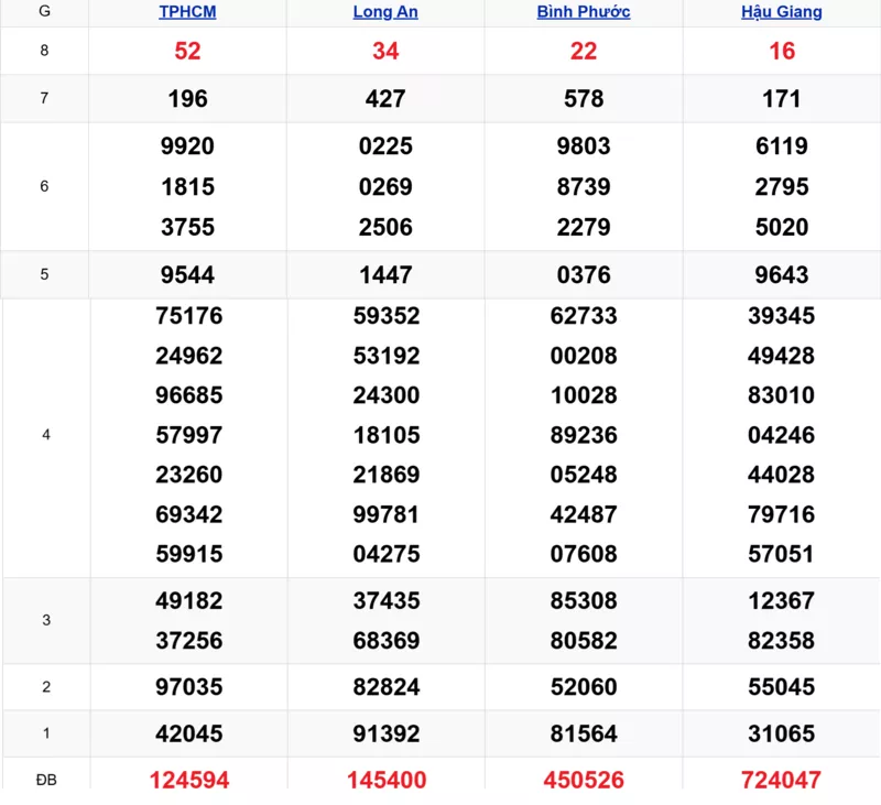 Xem lại kết quả xổ số tuần trước ngày 24/01/2026