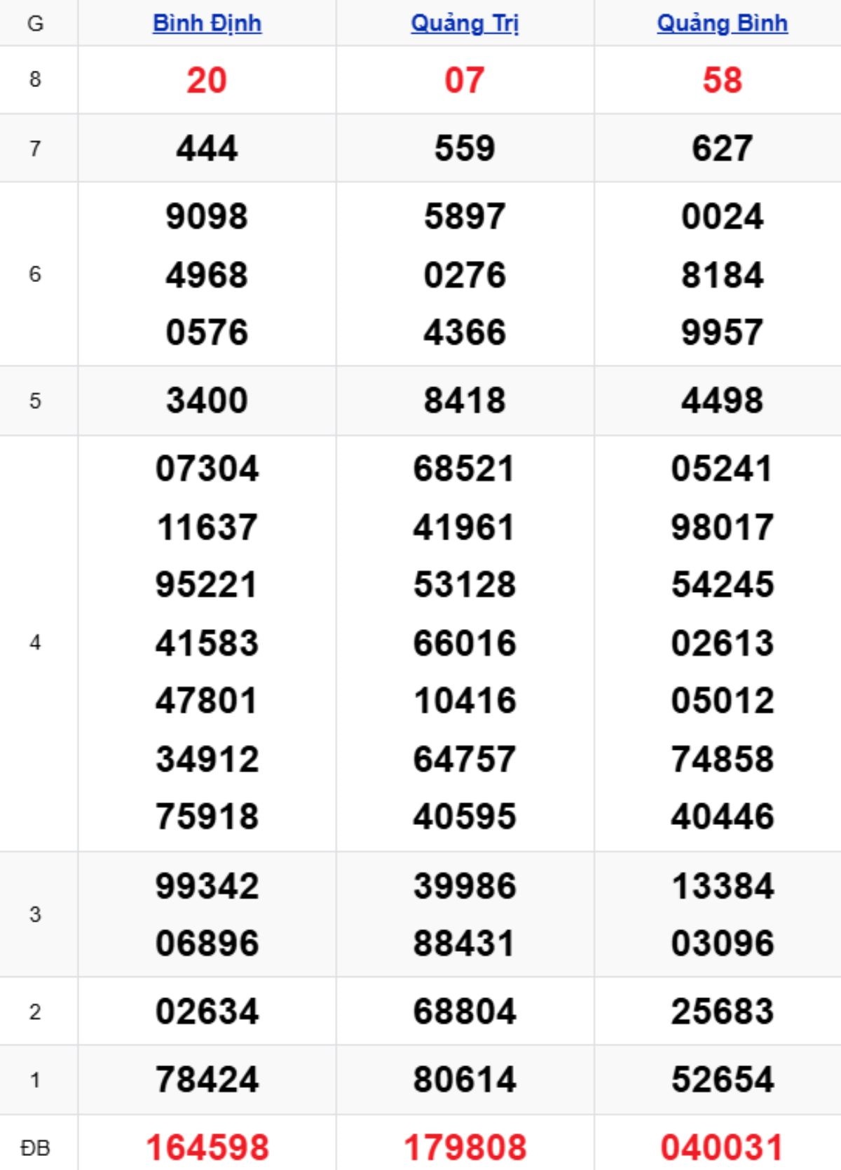 Xem lại KQXSMT kỳ trước 01/01/2026