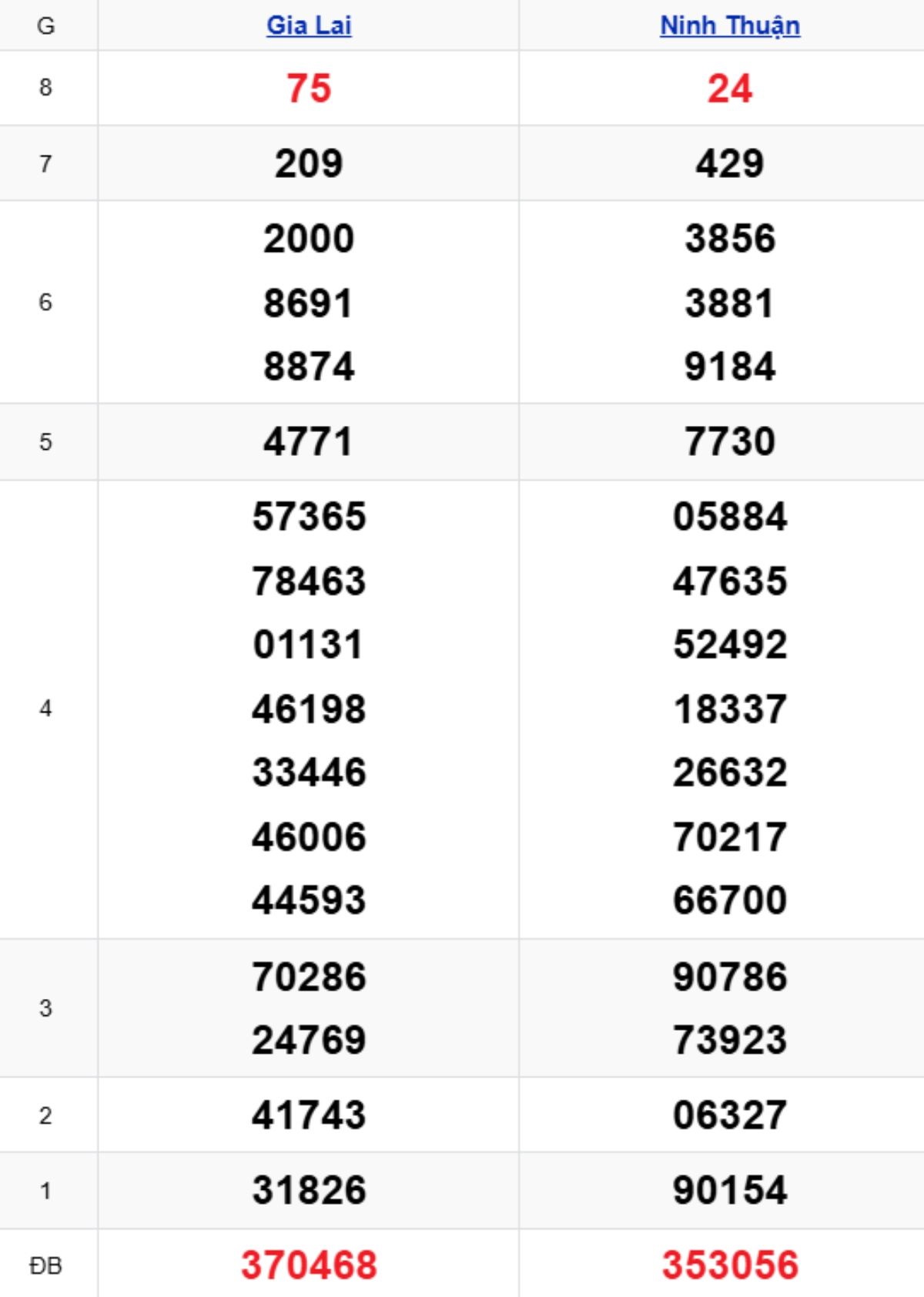 Xem lại KQXSMT kỳ trước 02/01/2026