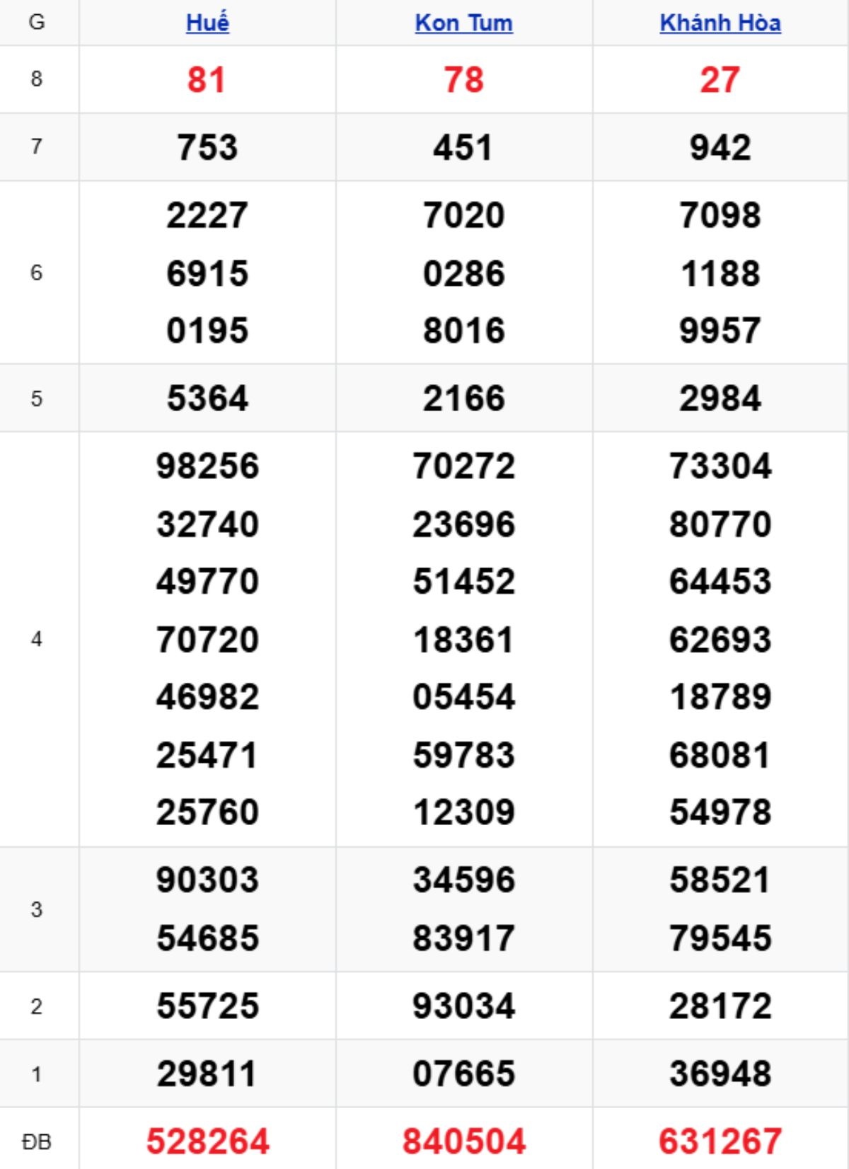 Xem lại KQXSMT kỳ trước 04/01/2026