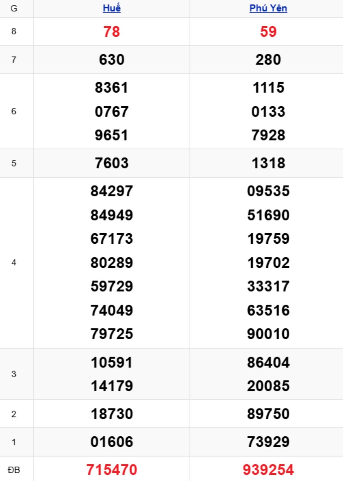 Xem lại KQXSMT kỳ trước 05/01/2026