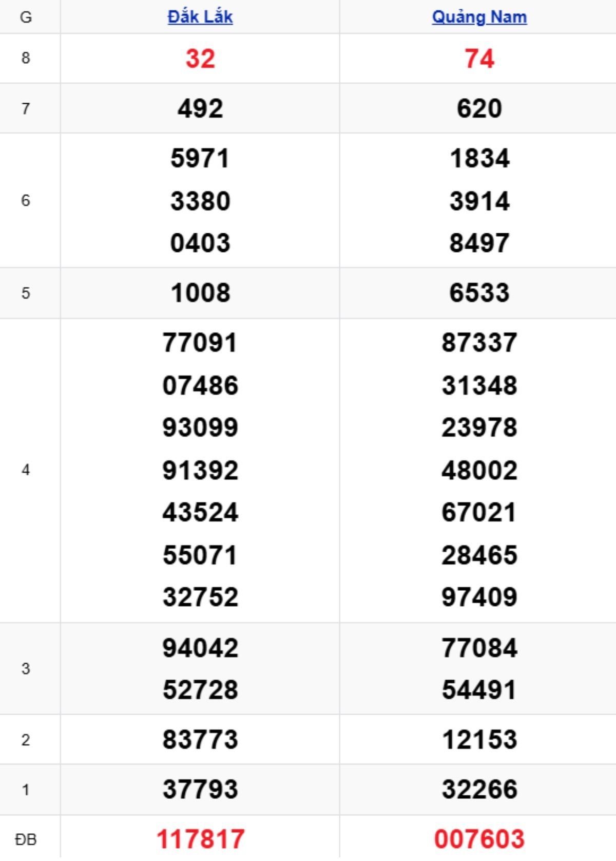 Xem lại KQXSMT kỳ trước 06/01/2026