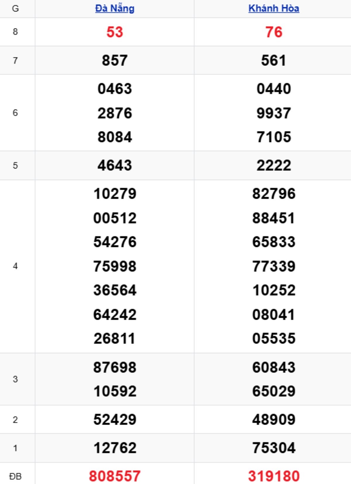 Xem lại KQXSMT kỳ trước 07/01/2026