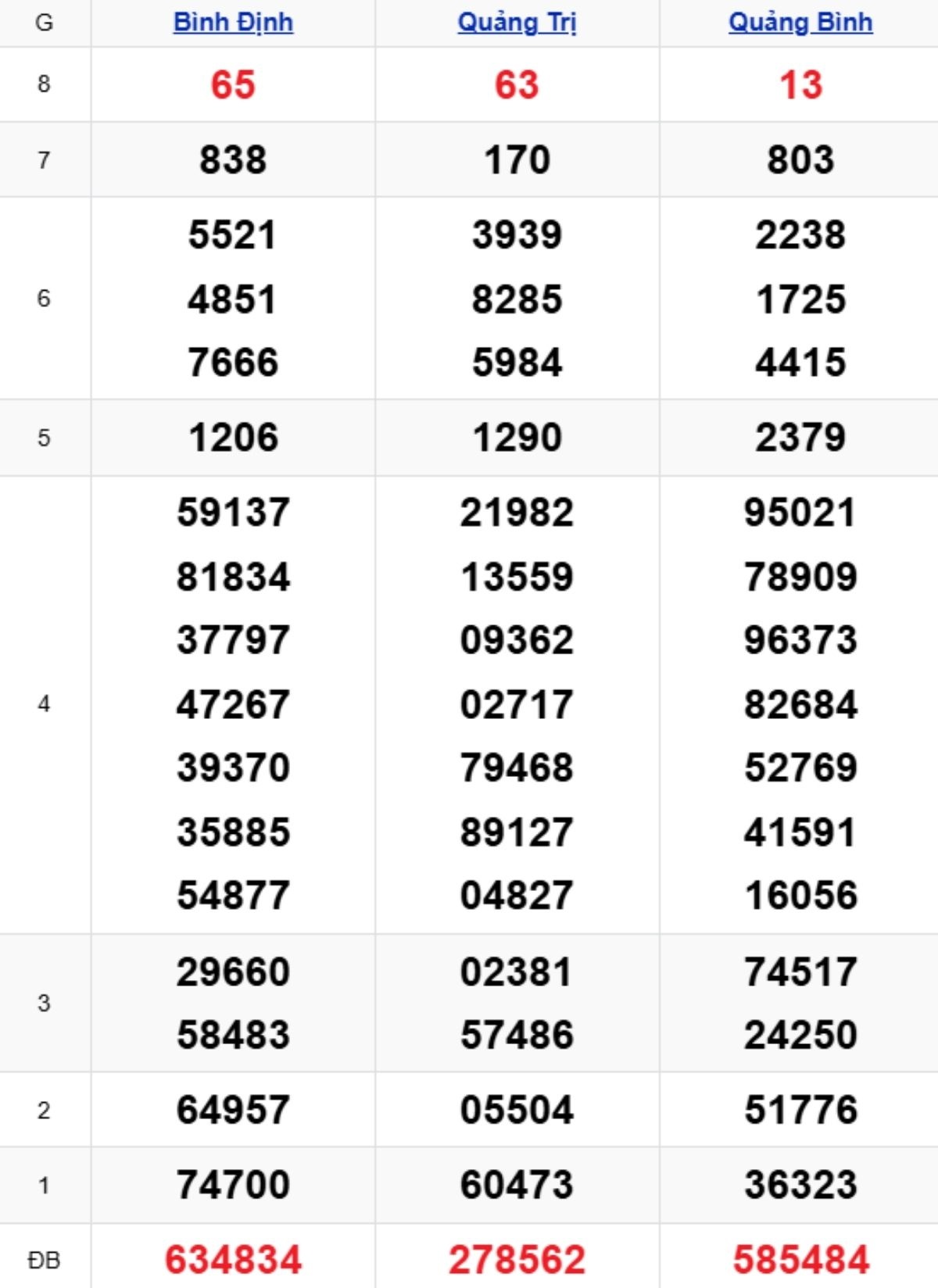 Xem lại KQXSMT kỳ trước 08/01/2026